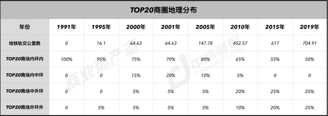 上海商业187年：从开埠到未来 | CRR精选