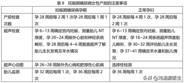 「免疫相关不良妊娠答疑解惑69」—胰岛素抵抗和血糖高