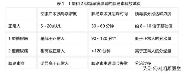 「免疫相关不良妊娠答疑解惑69」—胰岛素抵抗和血糖高