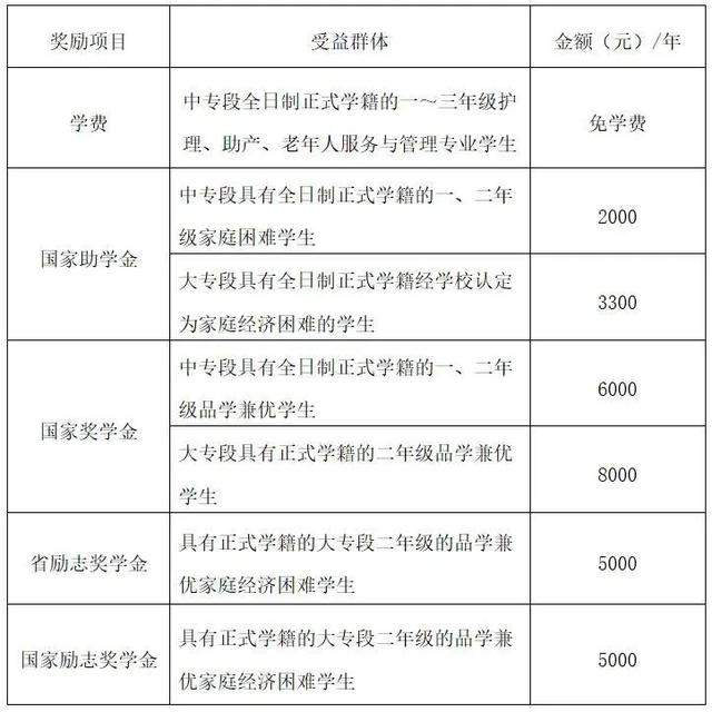 2020夏季高考报考贴士！山东省烟台护士学校2020年招生简章