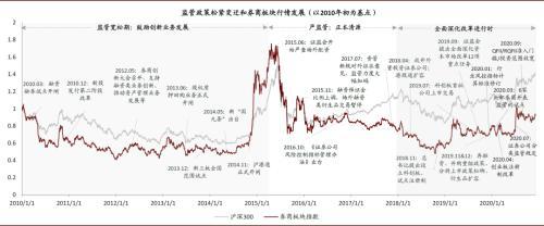 中金公司证券行业2021年展望：中资国际一流投行的起点和远方