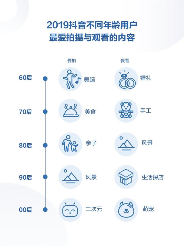 请查收！你有一份2019年抖音数据报告（完整版）