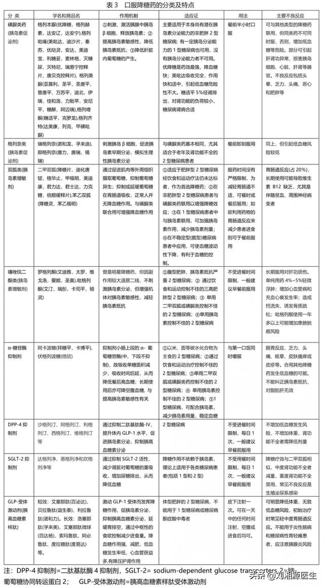 「免疫相关不良妊娠答疑解惑69」—胰岛素抵抗和血糖高