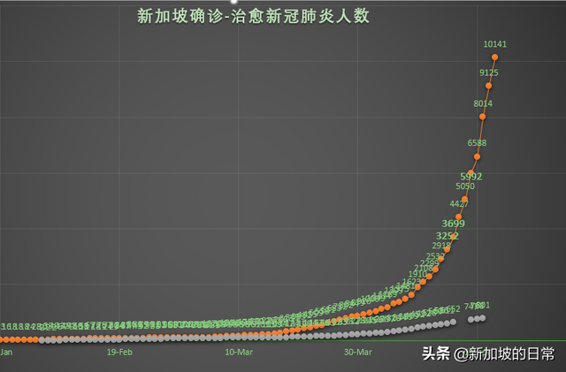 从佛系抗疫标杆到感染超万人，新加坡为何佛系抗疫失败？