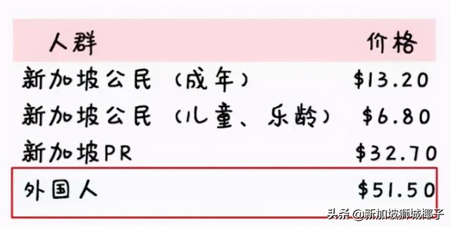 新加坡最轻早产儿，花20多万新币救活！新加坡看病到底有多贵？