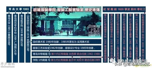 青岛大学纺织服装学院服装工艺实验室历史