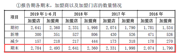 35岁后不知干啥？两个低门槛创业方向：帮女人脱毛 摆摊卖包子