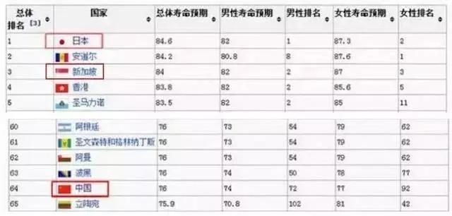 海外见闻 | 新加坡，努力不生病就是最大的努力