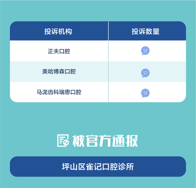 痘博士之后又一祛痘机构被投诉诱导借贷，深圳有60多家门店