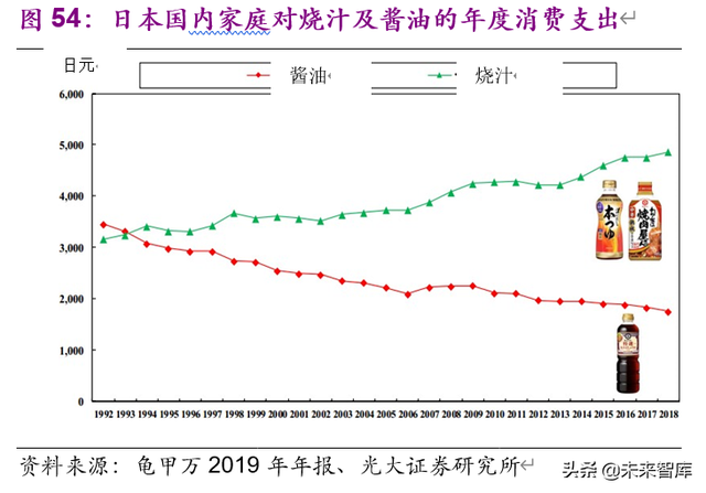 老龄化加速下的投资机会分析：基于日本翻倍股的研究