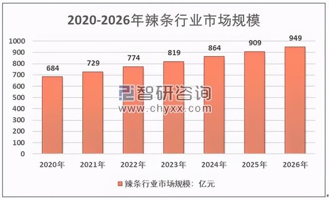 吃了20年的垃圾食品，竟然成了国际奢侈品？