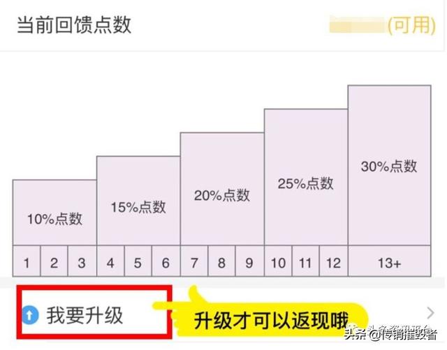 多特瑞精油因虚假宣传屡遭处罚警告，“全国董事”人均月入45万？