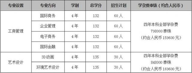 泰国理工科人才的圣地——泰国先皇理工大学