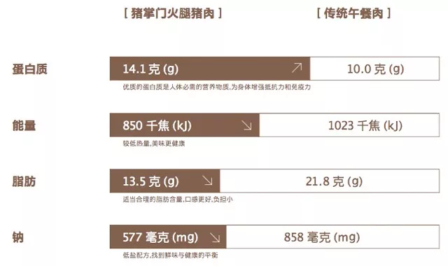 午餐肉中的「小米」，中国老厂牌推鲜肉罐头，一口下去满满大肉粒