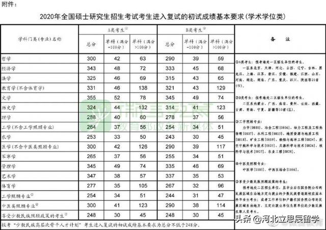 考研国家线公布！申请新加坡留学读研，择校有惊喜！