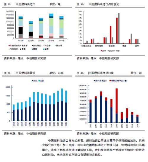 低硫燃油上市报告（一）低硫燃油基础知识介绍