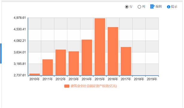 为什么我们说现在的投资一定不是基建