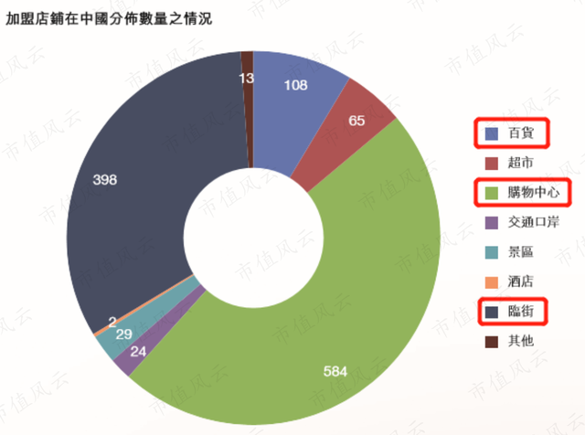 谭木匠：融资1亿十年没花完，分红6.5亿爽到手软，现金充裕零贷款