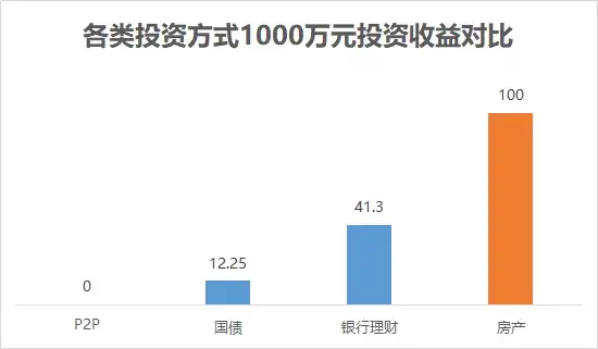 150米！白云之巅！让它告诉你，什么是TOP级生活！