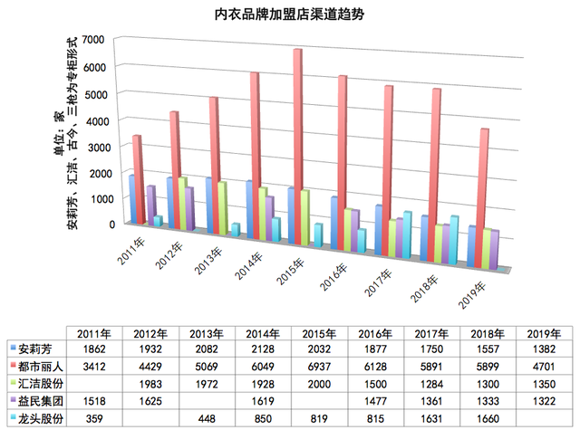 代工、品牌与流量化，囿于"贤者时间"的中国内衣