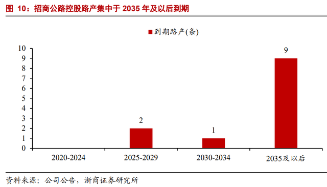 因名字窝囊，价值被严重低估：招商公路不是养老股，是业绩成长股