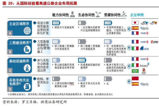 因名字窝囊，价值被严重低估：招商公路不是养老股，是业绩成长股