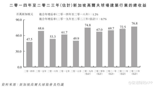 新股前瞻︱得凯：高尔夫小众，“冷暖”全看中标率