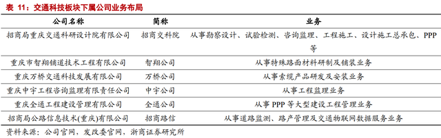 因名字窝囊，价值被严重低估：招商公路不是养老股，是业绩成长股