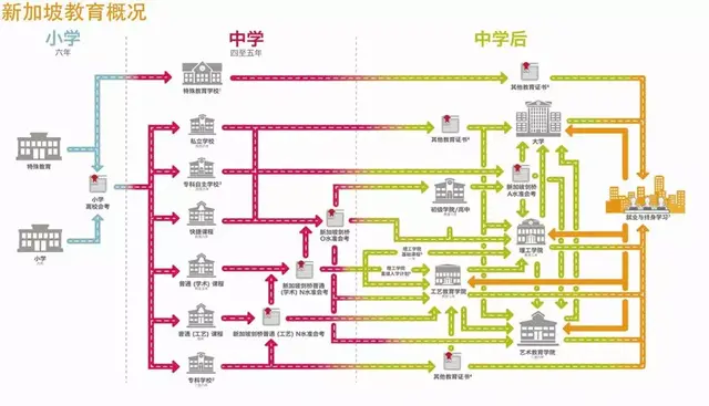 「新成留学」新加坡的精英教育到底好在哪里？