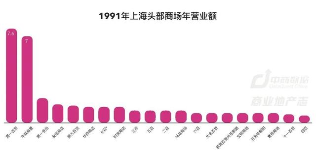 上海商业187年：从开埠到未来 | CRR精选