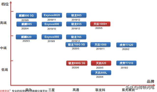 行业视角 | 揭秘全球手机市场真实现状！疫情暂缓 5G时代全面来临