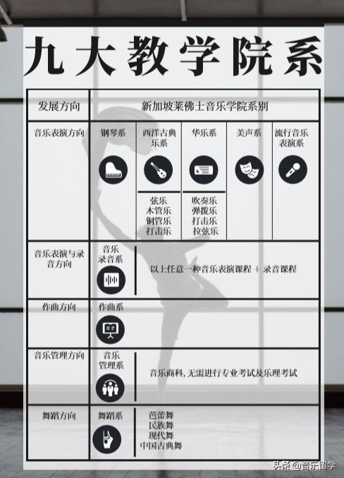 音乐留学，担心欧美疫情的准留学生们这所新加坡音乐学院推荐给你