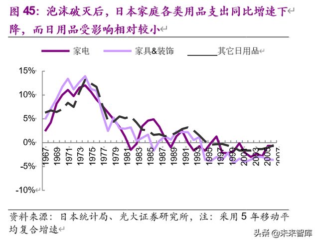 老龄化加速下的投资机会分析：基于日本翻倍股的研究