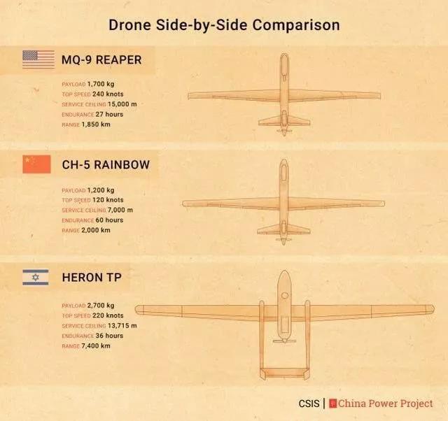 「尖兵之翼」新加坡无人机新规定​、中国大型无人机出口已超美…