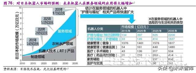 老龄化加速下的投资机会分析：基于日本翻倍股的研究