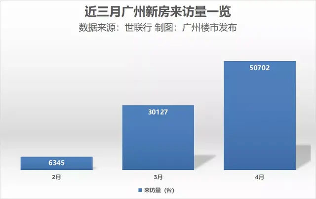 150米！白云之巅！让它告诉你，什么是TOP级生活！