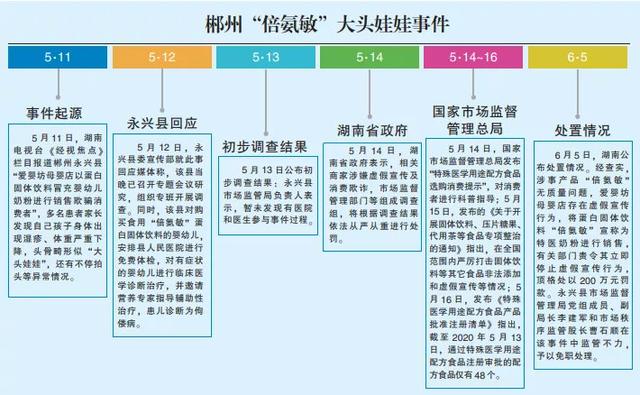 「关注」郴州大头娃娃事件不可一罚了之