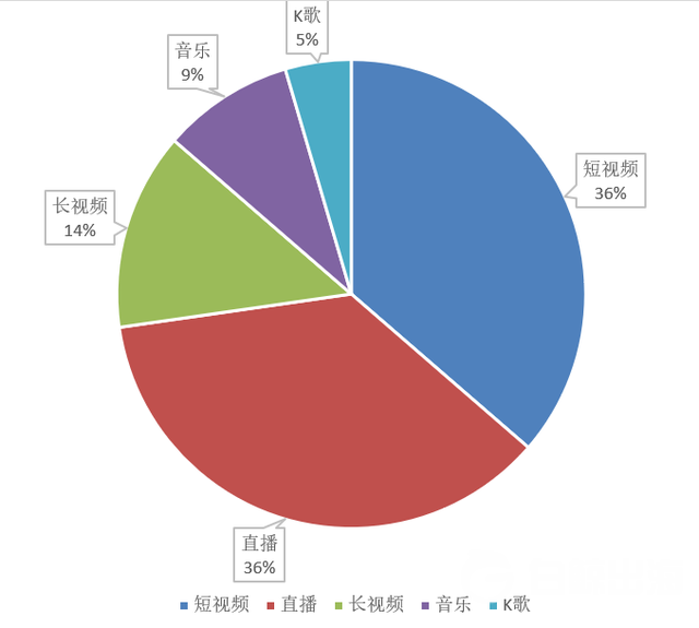 年底复盘｜2020年，哪些App攻坚海外市场（上）