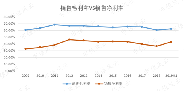 谭木匠：融资1亿十年没花完，分红6.5亿爽到手软，现金充裕零贷款