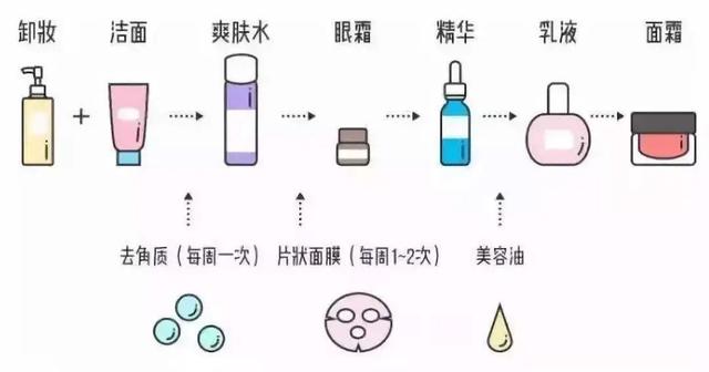 梅兰韩妆带给你所需要的韩国正品化妆品