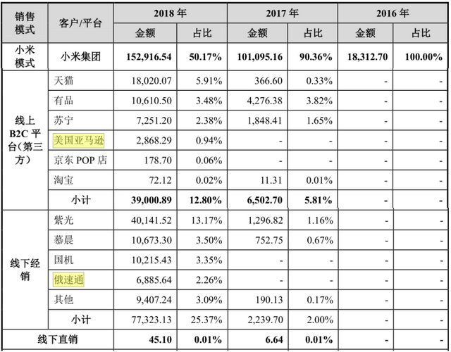 超级观点 | 石头科技成“新股王”，扫地机器人老牌玩家如何找到破局点？