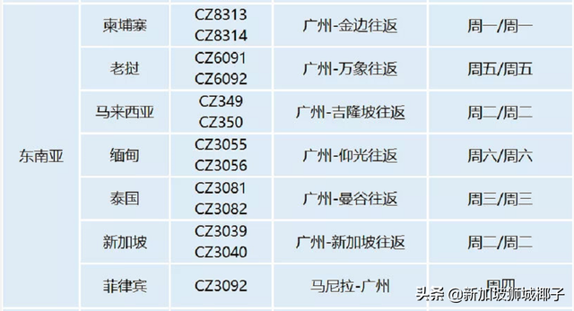 重磅！不能经由新加坡转机回中国！新加坡直飞中国航班、票价盘点