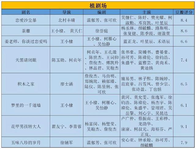 台湾偶像剧的20年，这些剧都看过的人都老了吧