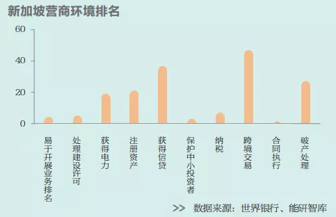 新加坡：新能源发展未来可期