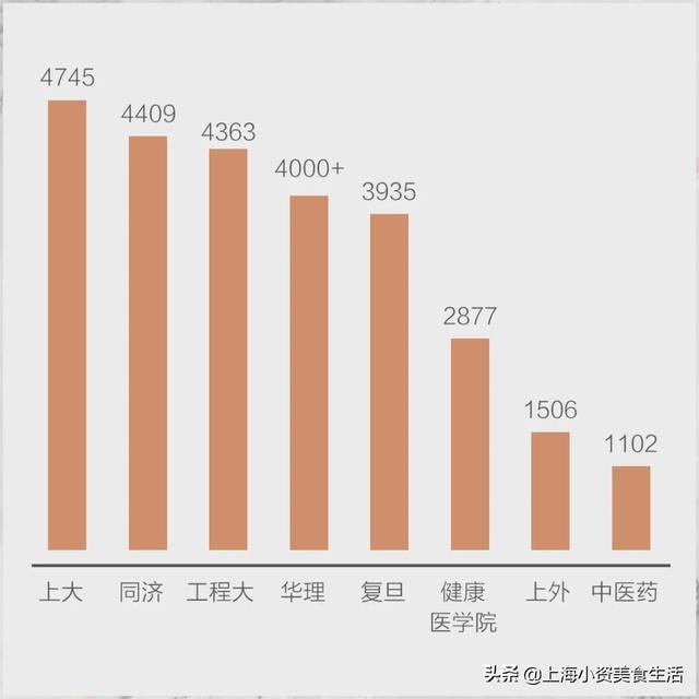 2020开学季，魔都5座大学城超全逛吃攻略奉上