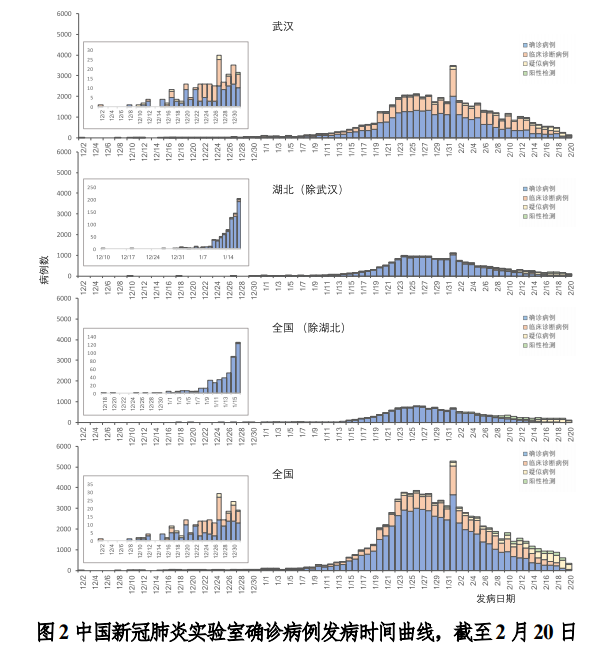 新冠病毒是一种动物源性病毒、中间宿主尚未查明……中国-世卫组织联合考察报告发布