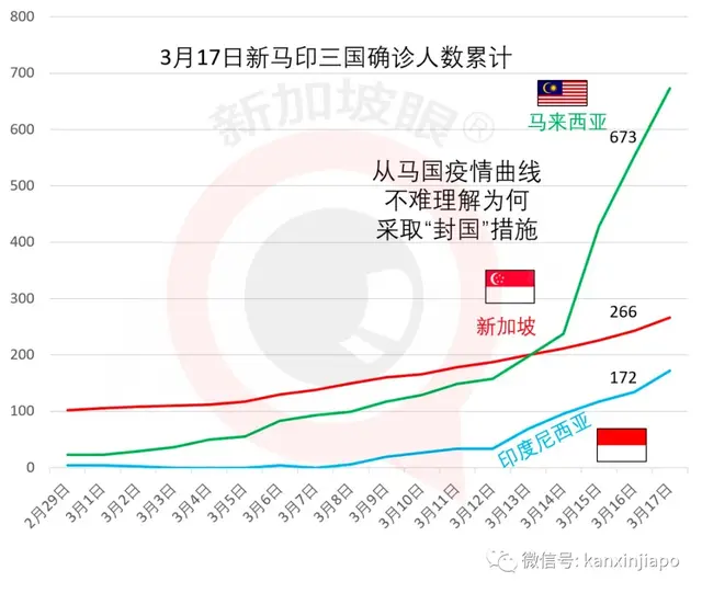 新加坡不排除“封国”，粮食蔬菜还能撑多久？新增23例再创新高