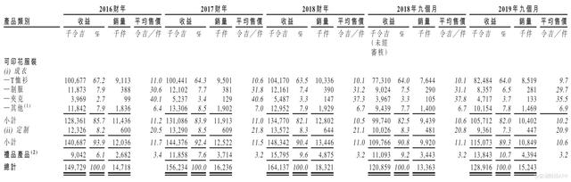 新股解读 | MBV International：靠一件可印花T恤过活？