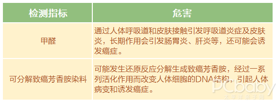 不合格的儿童围兜可能令宝宝窒息！15款宝宝围兜测评！