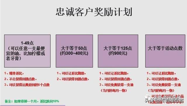 多特瑞精油因虚假宣传屡遭处罚警告，“全国董事”人均月入45万？